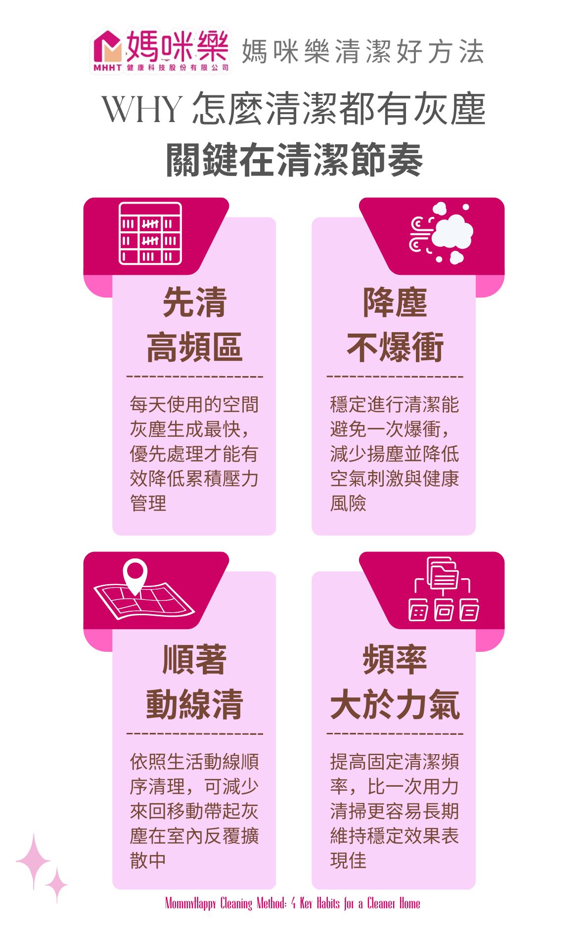 清潔好方法｜為什麼日常灰塵，一定要靠定期清潔處理？